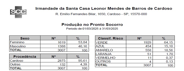 Download do arquivo